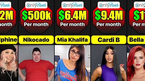 top earner on only fans|10 Top OnlyFans Earners Revealed